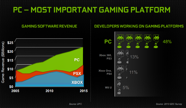 nvidia%20-%20pc%20most%20important.png