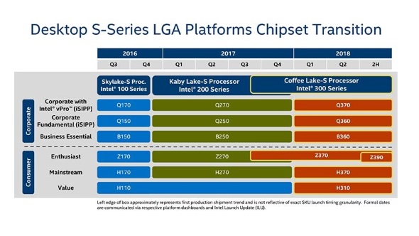 intel 300-series chipset roadmap