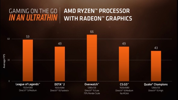 AMD Raven Ridge gaming benchmarks