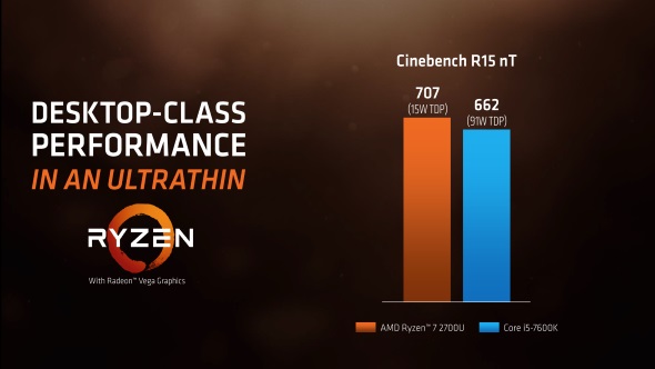 AMD Raven Ridge Cinebench