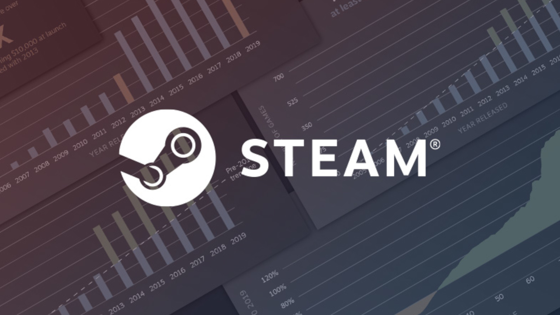 You can estimate how many copies a game has sold on Steam using reviews