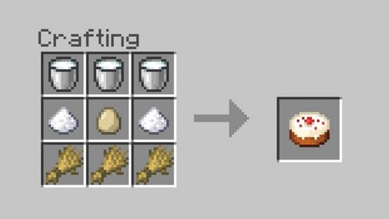 Minecraft cake - the recipe for crafting cake in Minecraft.  It needs three wheat, three milk, two sugar, and an egg.