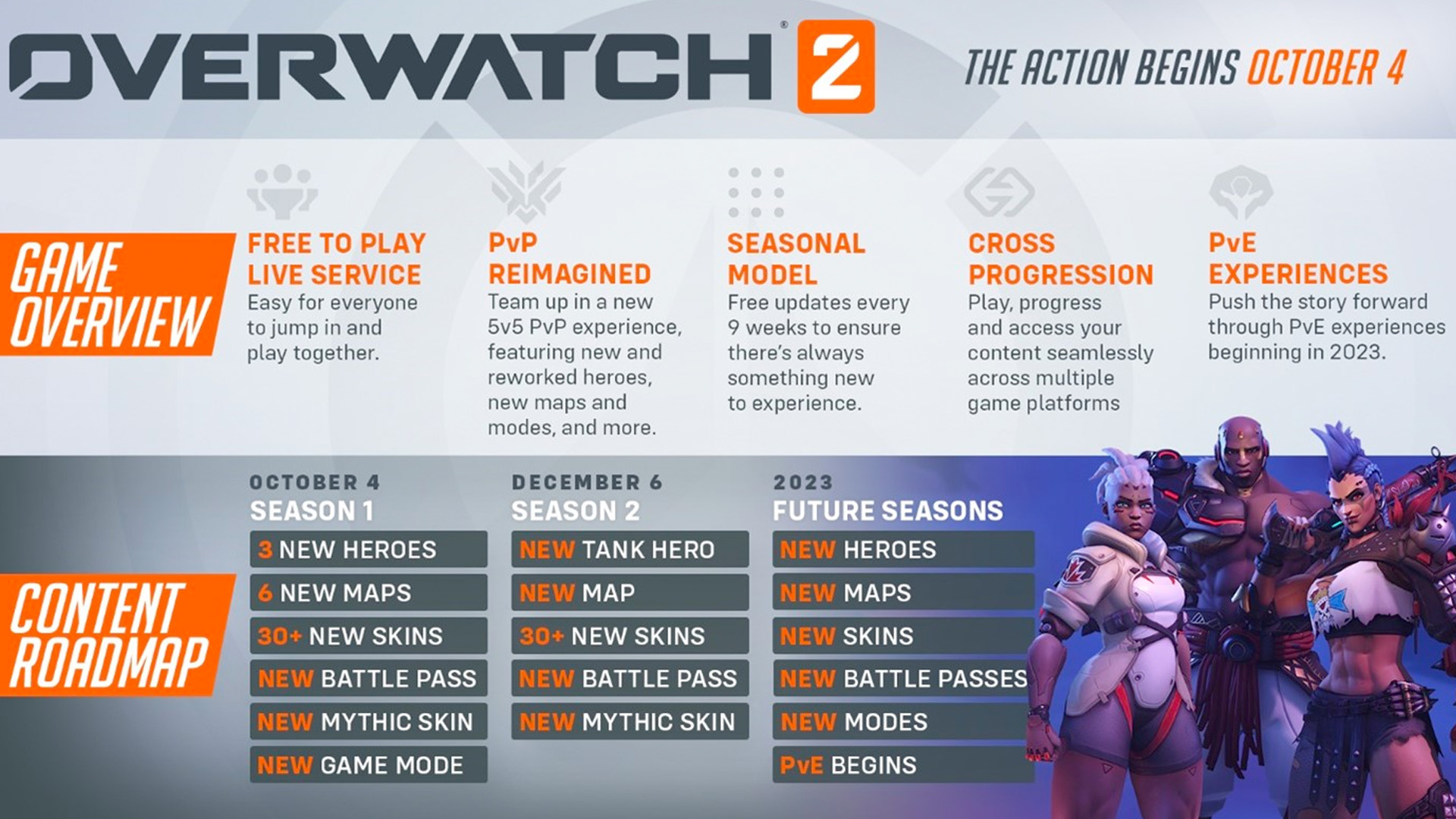 Overwatch 2 Pve Release Date Window And Story Mode Speculation Pcgamesn