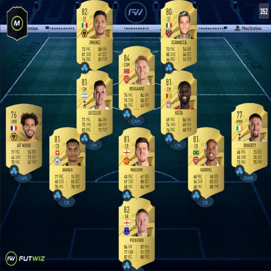 FIFA 23 Around The World SBC solution: All required players on FUTWIZ