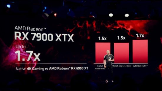 AMD Radeon RX 7900 XTX benchmarks, comparing the GPU to the previous generation