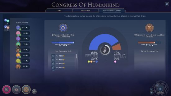Humankind Together We Rule review: a blue UI screen shows the balance of power in a vote in the new Congress of Humankind