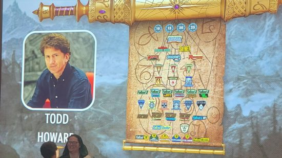 Starfield absent as Bethesda crowns Todd Howard at Elder Scrolls event: A scroll depicting different Bethesda games worked on by Todd Howard