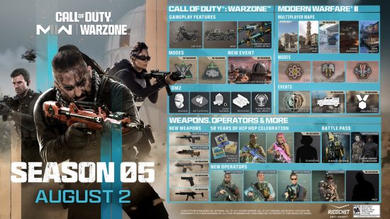 Looking back at the season 5 content drop ahead of a Modern Warfare season 6 release date announcement.