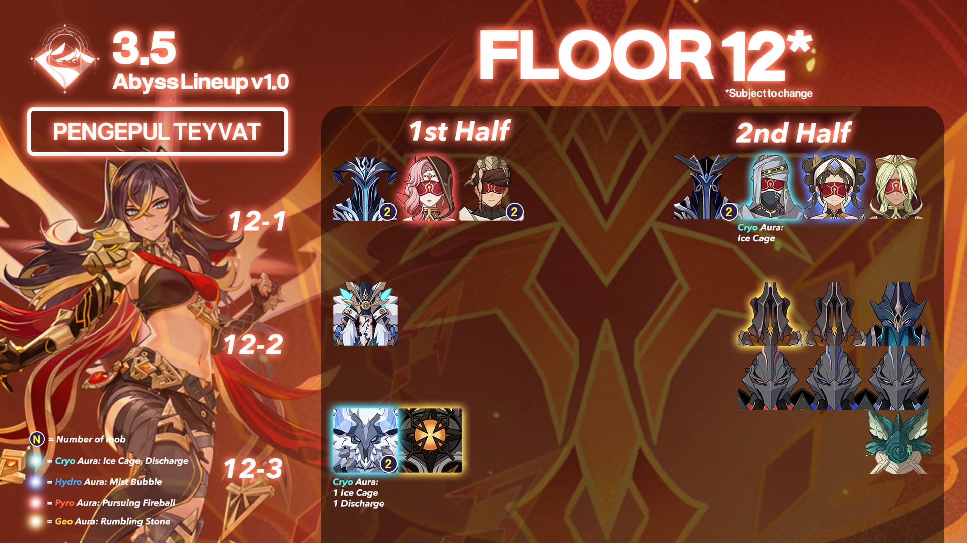 New boss Genshin Impact Stekh Wenut appears in 3.5 Spiral Abyss: infographic with animation girl and icons