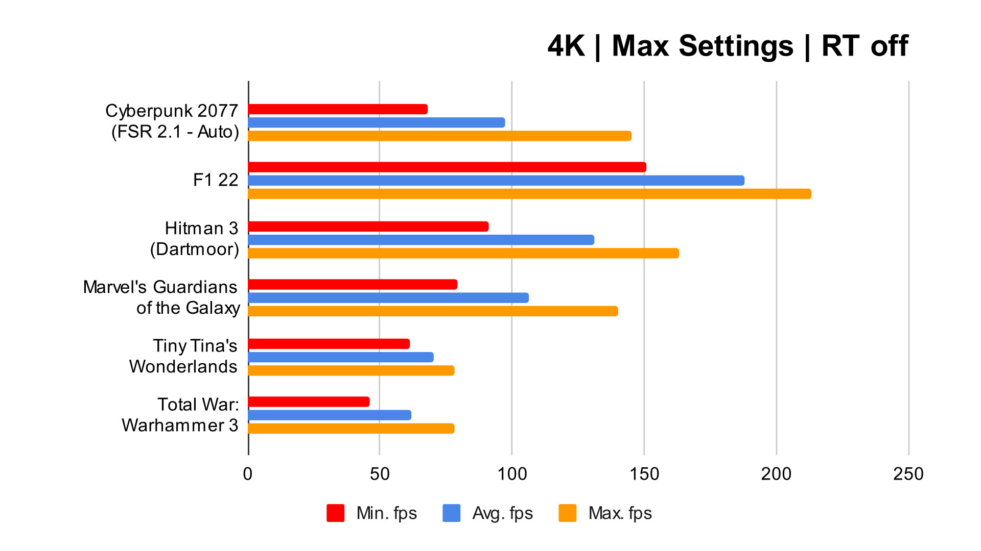AMD Radeon RX 7900 XT review