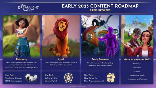 Gameloft's roadmap showing upcoming updates to Disney's Dream Valley in 2023, including Encanto, The Lion King, and more.