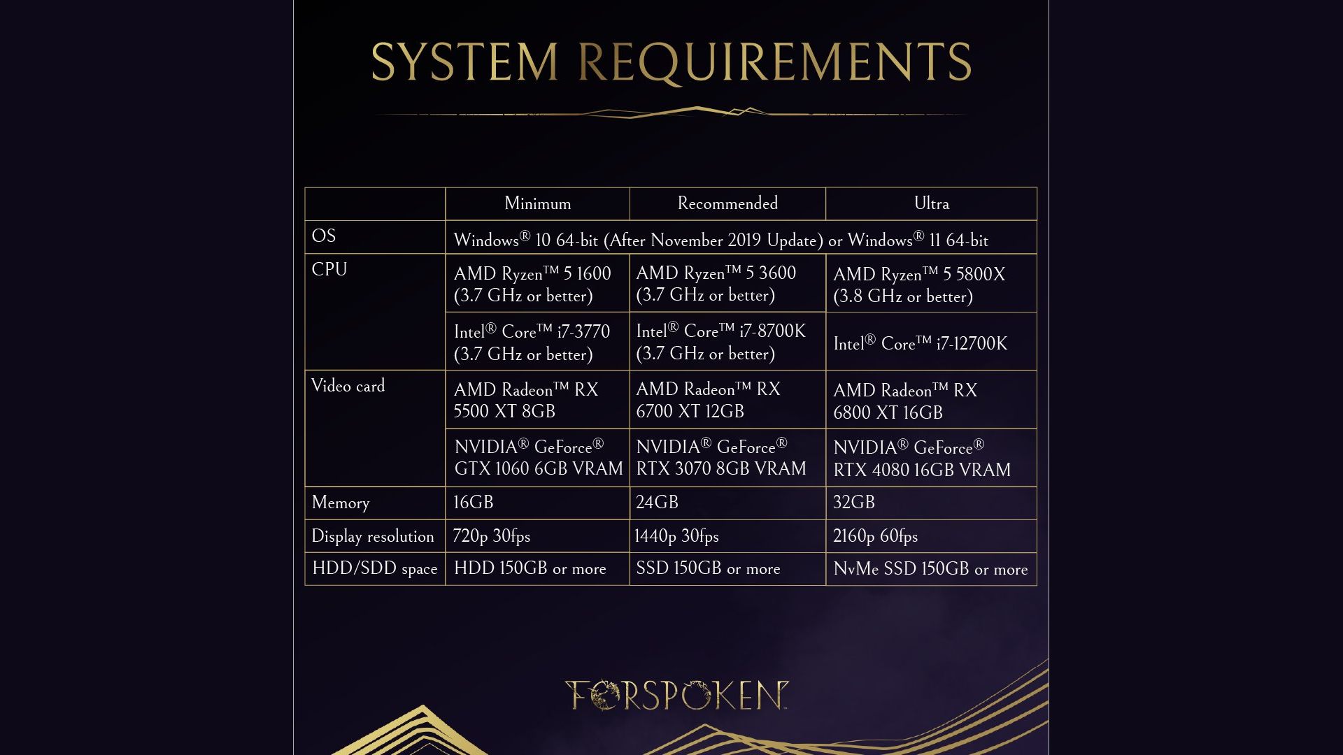 Forspoken PC specs list with recommendations and performanc expectations