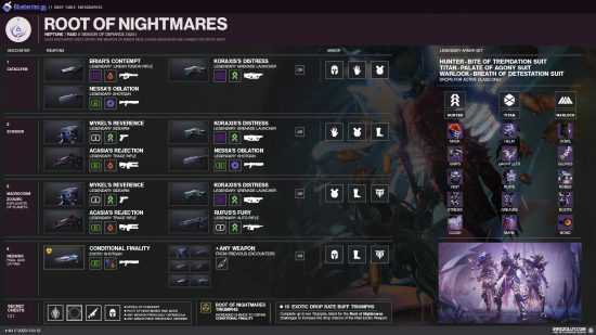 Destiny 2 Root of Nightmares loot tableL The full loot table graphic.