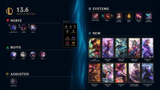 A League of Legends infographic for the 13.06 patch notes showing champion changes, item adjustments, and new Faerie Realm skins