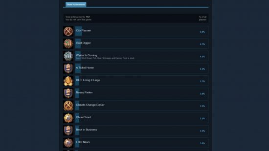Anno 1800 Ubisoft tiba-tiba menambahkan lebih dari 100 pencapaian Steam baru