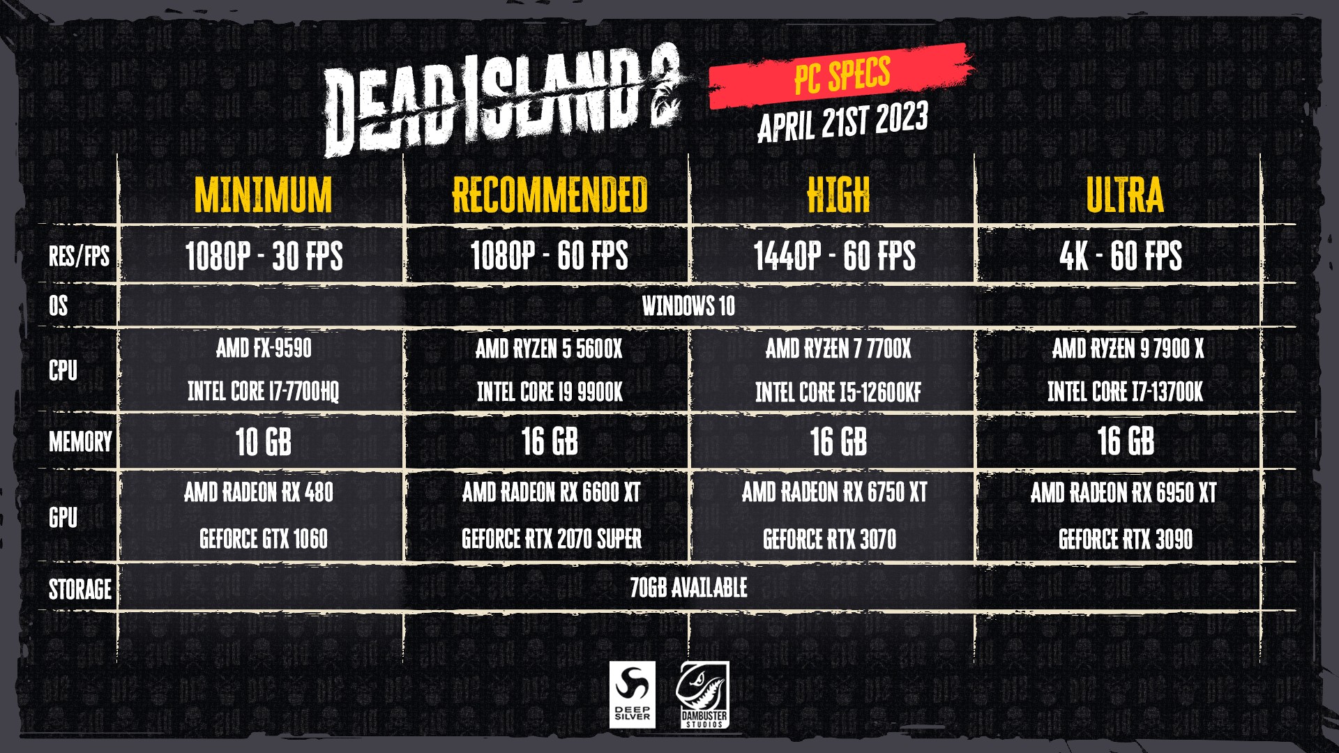 Таблица характеристик Dead Island 2 для ПК