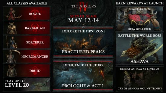 Diablo 4 server slam - graphic showing all the features included in the upcoming test on May 12-14
