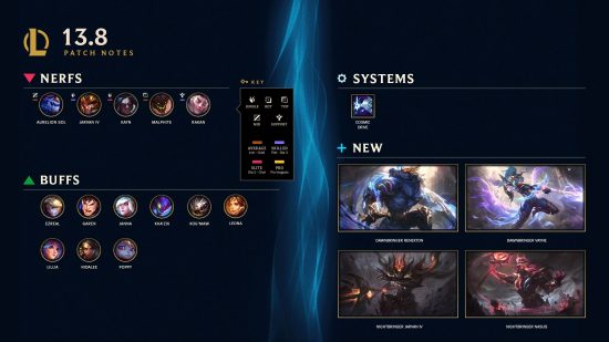 League of Legends patch notes - 13.8 update overhauls report system