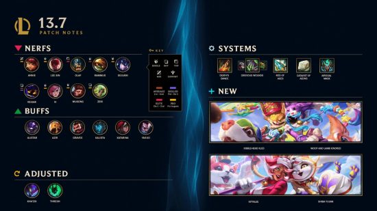 An infographic showing the League of Legends patch 13.7 changes