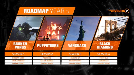 The Division 2 - year five roadmap, broken up into four seasons