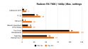 Revisión de AMD Radeon RX 7600: puntos de referencia de 1440p