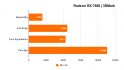 Revisión de AMD Radeon RX 7600: puntos de referencia de 3DMark