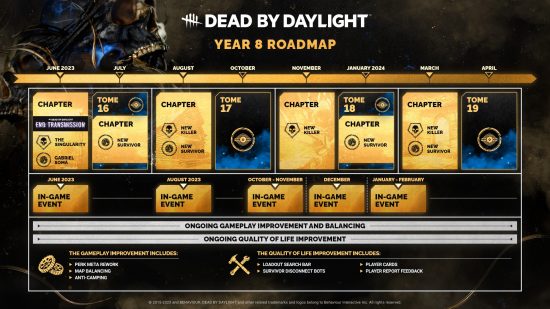 Dead by Daylight survivor disconnect bots: Peta jalan tahun ke-8 untuk DBD, menunjukkan bab baru, rencana, acara, dan banyak lagi.