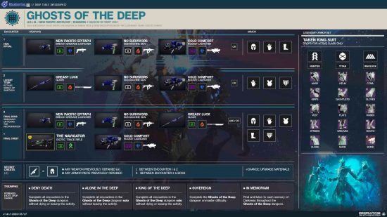 Destiny 2 Ghosts of the Deep dungeon guide: Graphic containing the dungeon loot table.