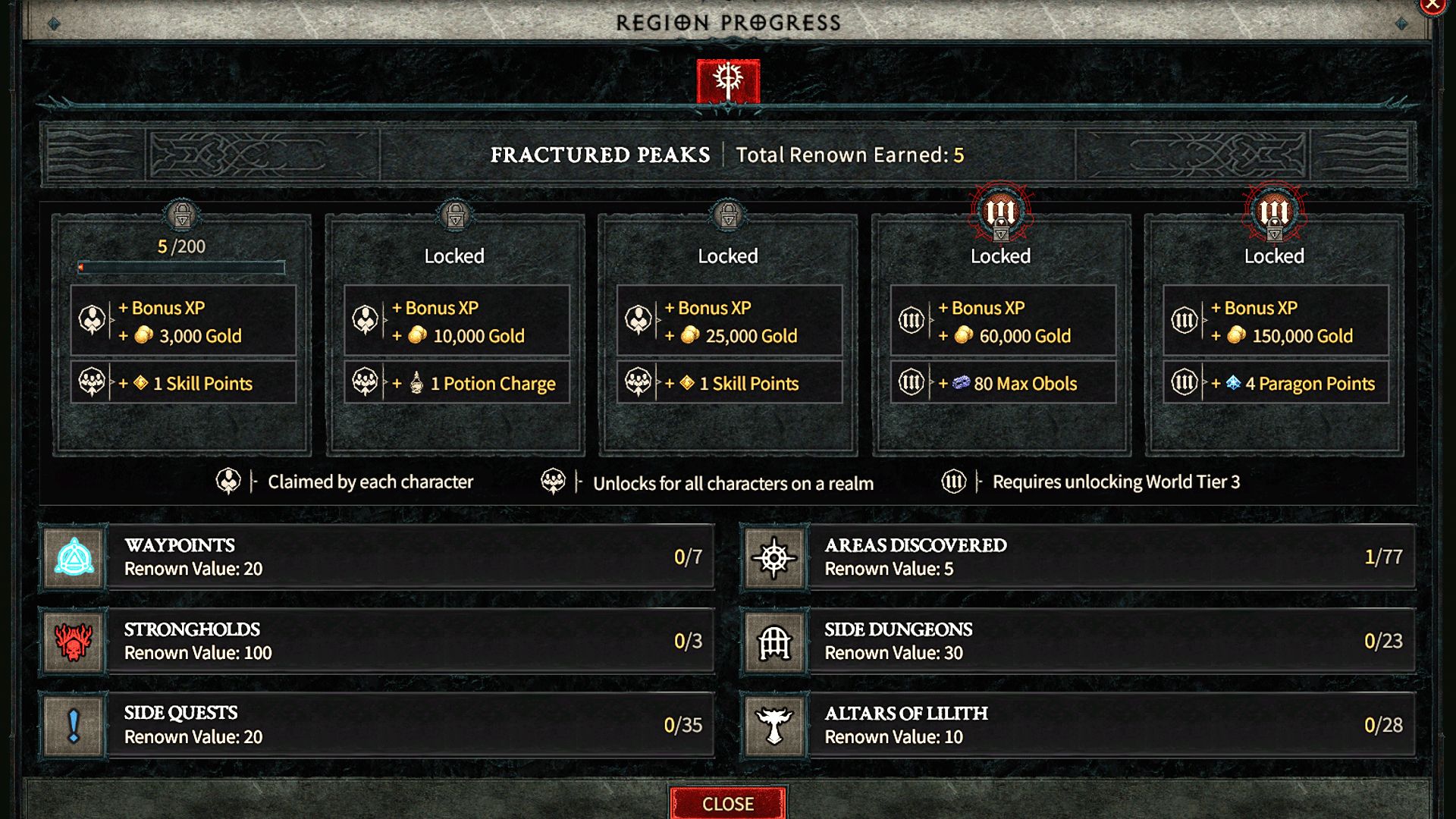 The Region Progress menu which provides a full breakdown of Diablo 4 Renown in the Fractured Peaks region and the rewards, including the waypoints, strongholds, and dungeons to be completed.