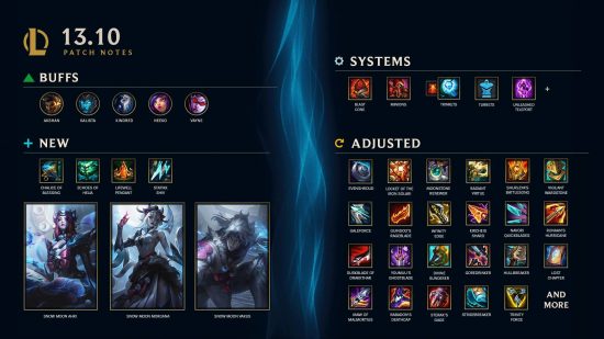 A league of Legends infographic showing all of the champion buffs and item changes in patch 13.10