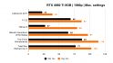 Revisión de Nvidia GeForce RTX 4060 Ti 8GB: puntos de referencia de 1080p