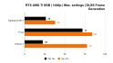 Revisión de Nvidia GeForce RTX 4060 Ti 8GB: puntos de referencia de 1440p con Frame Generation habilitado