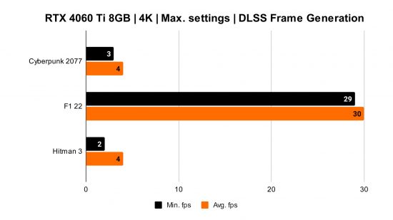 Revisión de Nvidia GeForce RTX 4060 Ti 8GB: puntos de referencia 4K con Frame Generation habilitado