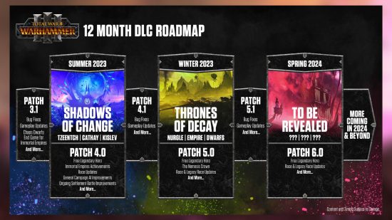 Here are the next three Total War Warhammer 3 DLCs: the Total War Warhammer 3 roadmap