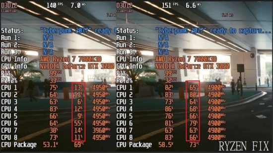 Cyberpunk 2077 AMD CPU community fix: side-by-side comparison shows the difference in fps and load when a fix is applied.