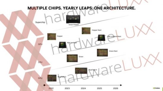 Una hoja de ruta de Nvidia filtrada muestra las fechas de lanzamiento para varios chips, incluido el ADA Lovelace Next, que probablemente se use en las tarjetas de la serie RTX 5000