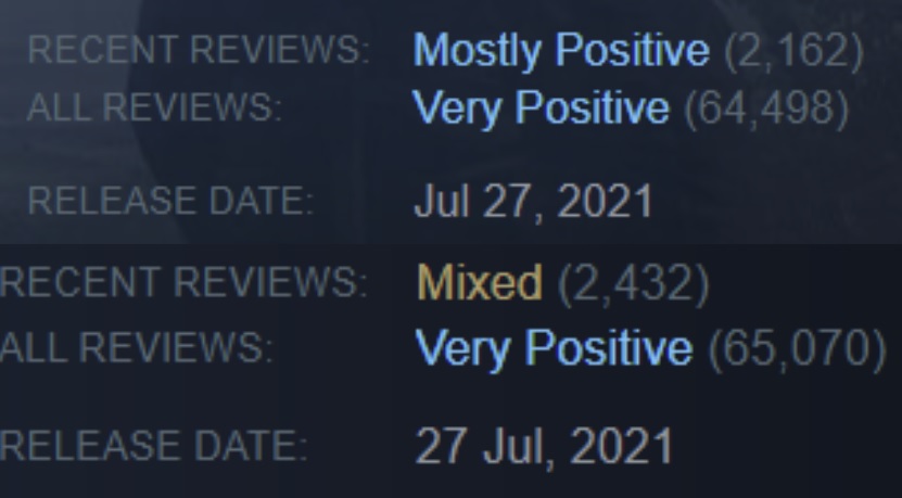 Hell Let Loose Steam review bombing: An image showing different reviews for WW2 game Hell Let Loose on Steam
