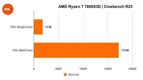 AMD Ryzen 7 7800X3D review: Cinebench R23 benchmarks