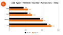 AMD Ryzen 7 7800X3D review: Total War: Warhammer 3 benchmarks