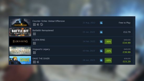 Between sales, Elden Ring reclaims its rightful place at the top of Steam