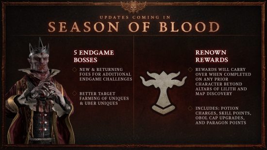 An infographic revealing some of the details of Diablo 4 Season 2, Season of Blood.