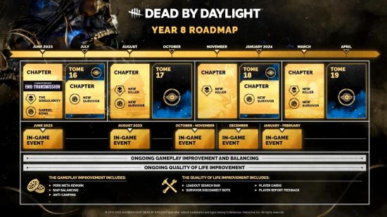 The next Dead by Daylight update release dates in the year 8 roadmap.