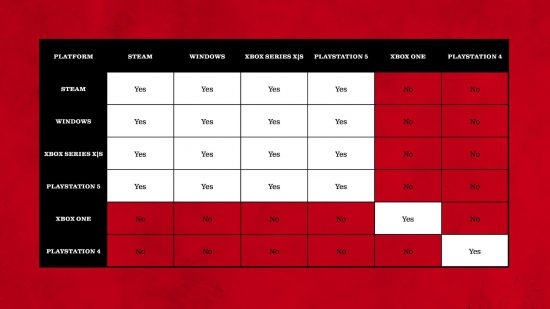 A table showing Texas Chain Saw Massacre crossplay compatibility on all platforms.