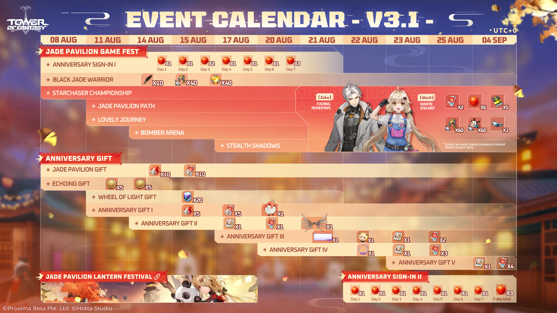 Tower of Fantasy Version 3.2 Event Calendar : r/TowerofFantasy