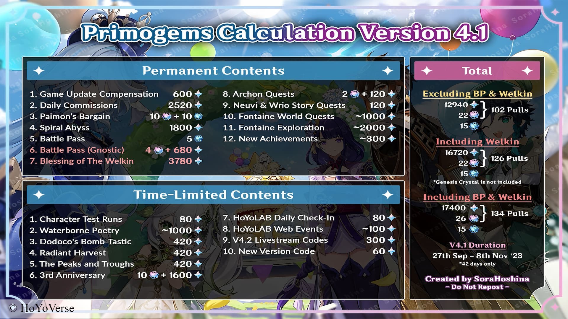 Here's how many Primogems you can earn in Genshin Impact version 4.1: infographic with primogem counts over an anime art background