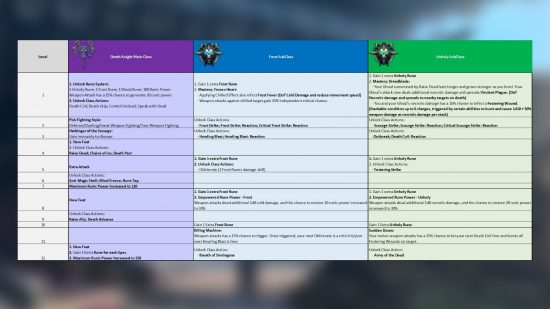 Baldur's Gate 3 World of Warcraft class: a table showing all the class info and subclass info
