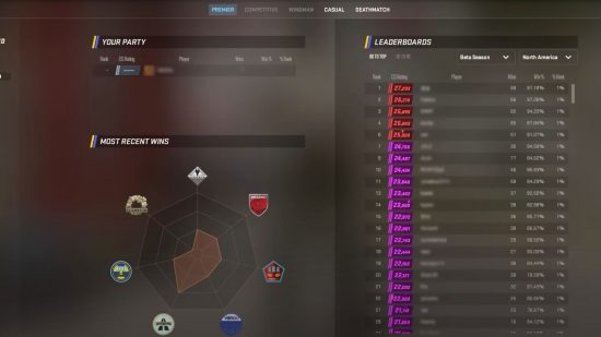 CS2's new Premier leaderboards showcase Valve's losing battle