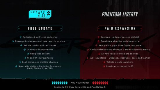 Cyberpunk 2077 2.0 new game: a comparison infographic between Cyberpunk 2077 2.0 and Phantom Liberty