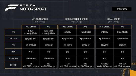A list of three sets of system requirements for Forza Motorsport 8