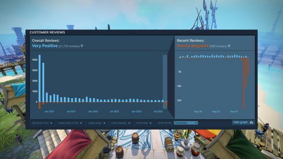 A Steam graph showing Runescape's rating over time